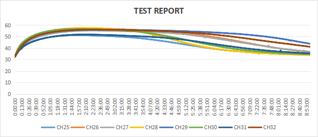 neck wraps test report neck wraps test report