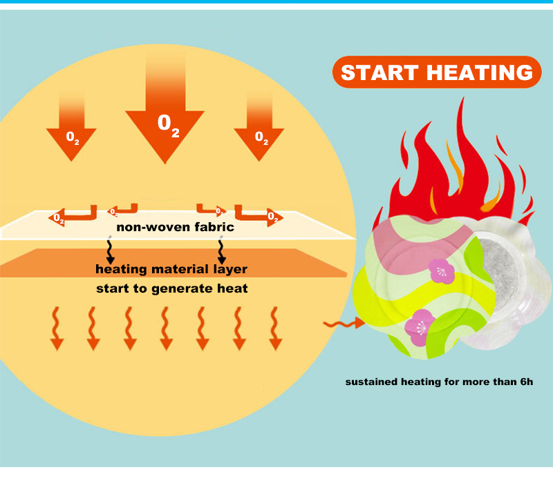 Self heat therapy hot patch8