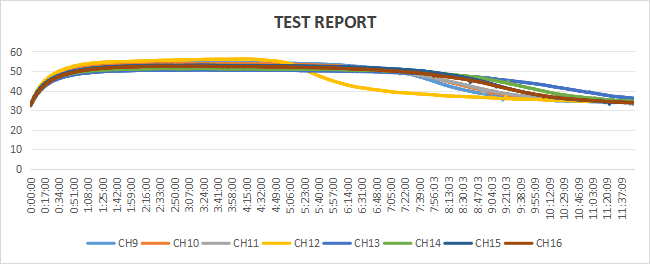 joint wrap test report joint wrap test report