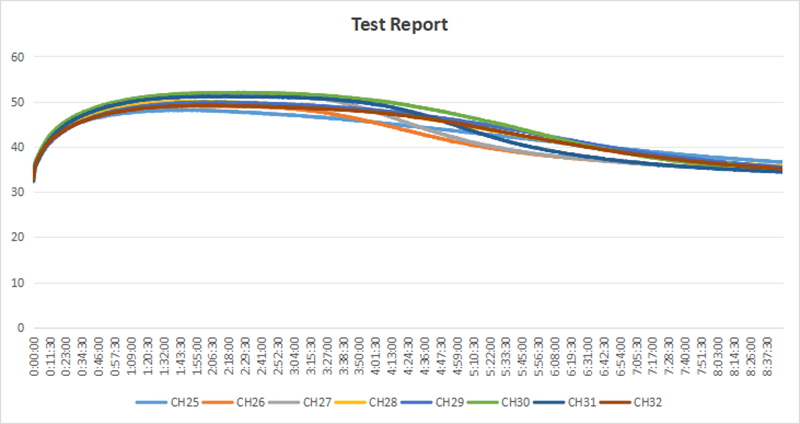 HEAT PATCH test report